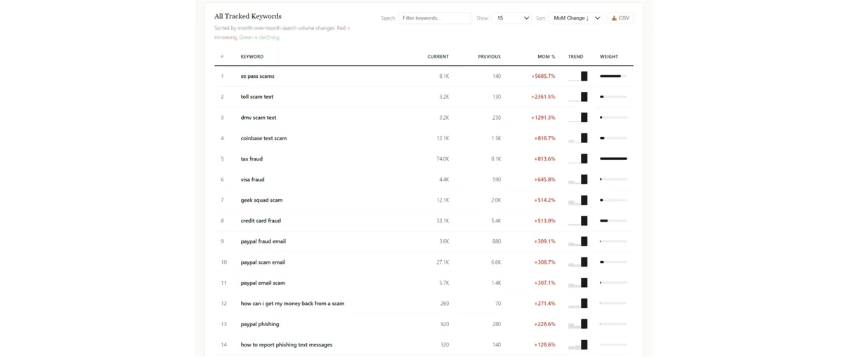 6 Best Global Fraud Index Reports for Data-Driven Decisions in 2026