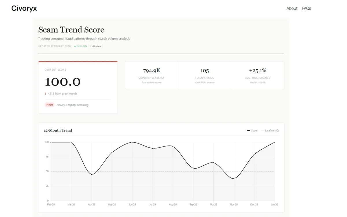 Civoryx vs Sumsub vs Veriff: Which Platform Gives You the Most Actionable Fraud Data?