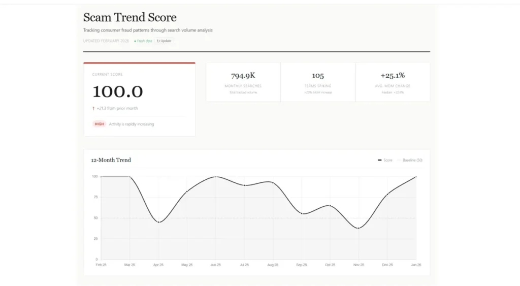 Sumsub Alternatives: How the Top Platforms Compare in 2026